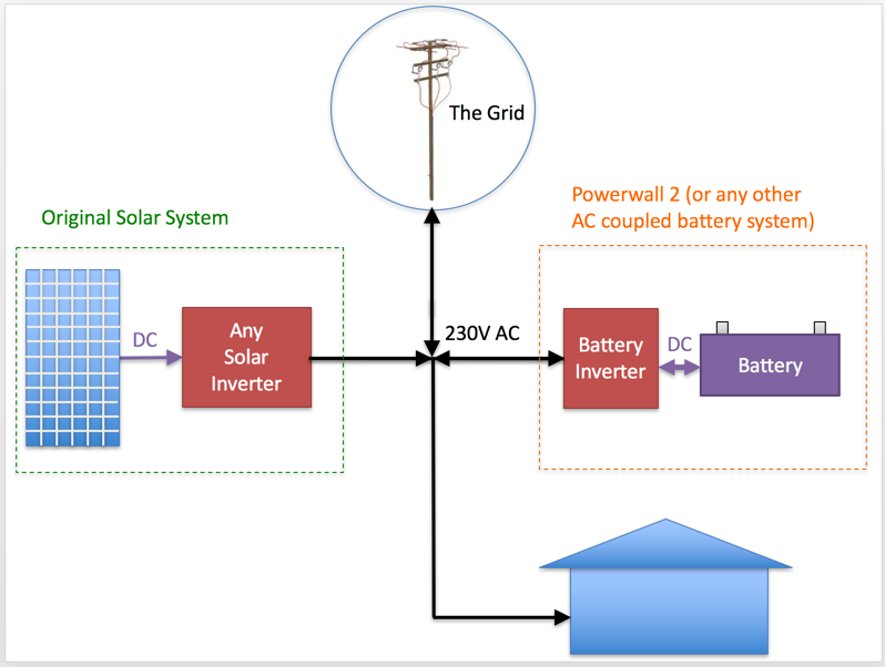 tesla battery diagram