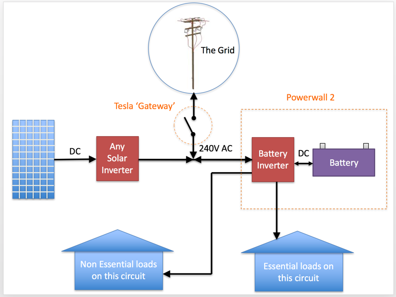 Tesla Powerwall 2 Ac Wiring Diagram