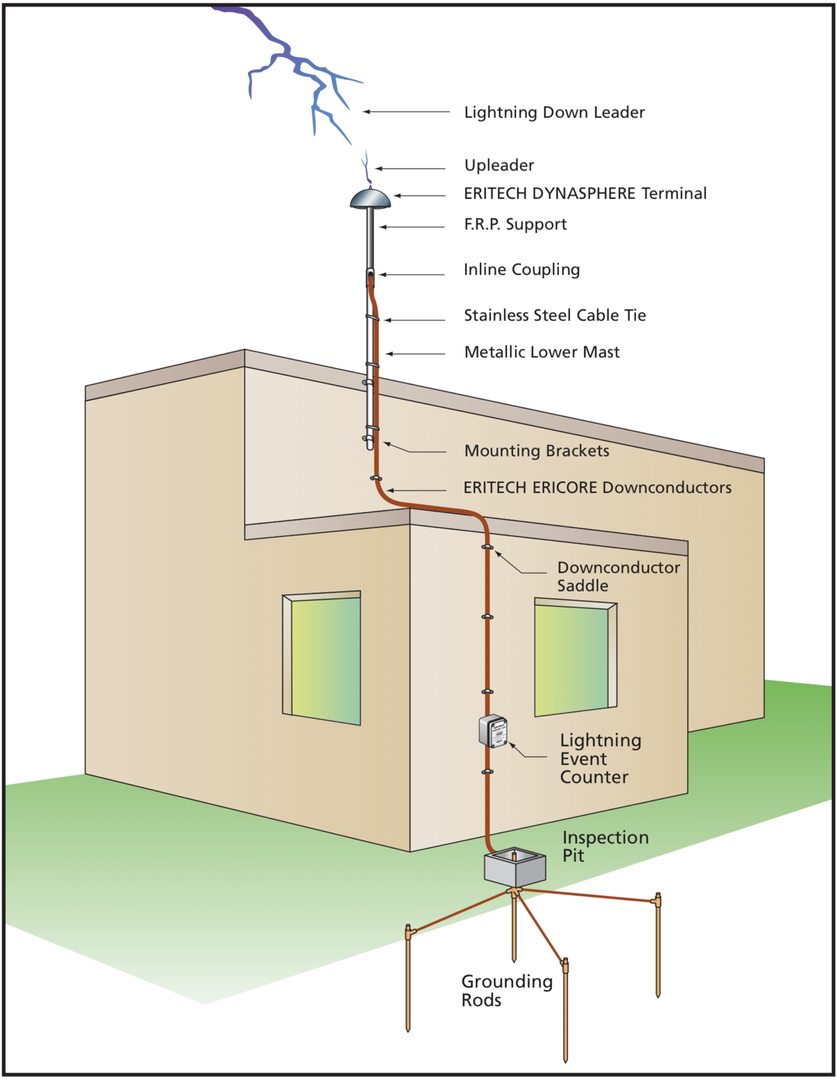 How can I protect my solar power system from lightning strikes