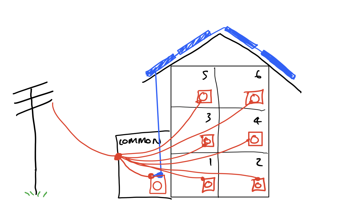 solar-on-units-option-2.png