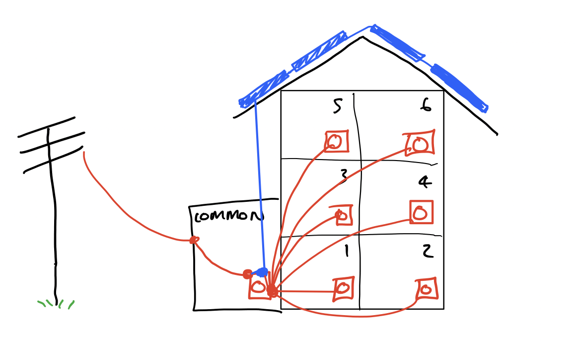 solar-on-units-option-2.png