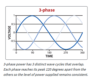 single-phase-vs-three-phase-power-explained-02.png