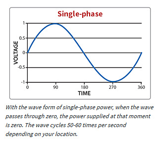 single-phase-vs-three-phase-power-explained-01.png