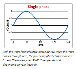 2 phase vs 3 phase power sale